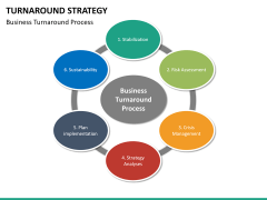 Turnaround Strategy PowerPoint Template SketchBubble