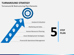 Turnaround Strategy PPT slide 2