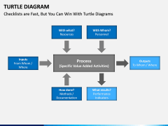 Turtle Diagram PPT slide 2