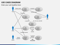 Use cases diagram PPT slide 7