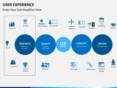 User experience PPT slide 11