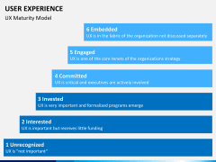 User experience PPT slide 22