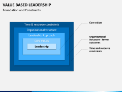Value Based Leadership PPT slide 7