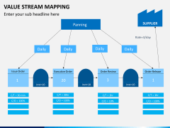Value stream mapping PPT slide 10