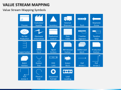Value stream mapping PPT slide 5