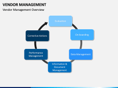 Vendor Management PPT slide 10