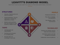 Leavitt's Diamond Model Animated Presentation - SketchBubble