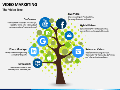 Video marketing PPT slide 10