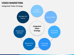 Video marketing PPT slide 8