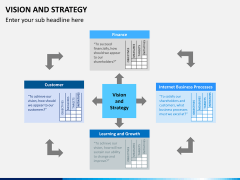Vision and strategy PPT slide 7