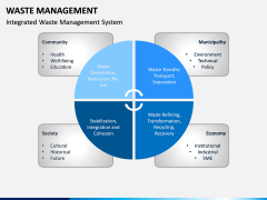 Waste Management PPT slide 11