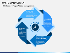 Waste Management PPT slide 3
