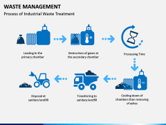 Waste Management PPT slide 8