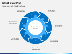 Wheel diagram PPT slide 10