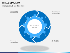 Wheel diagram PPT slide 5