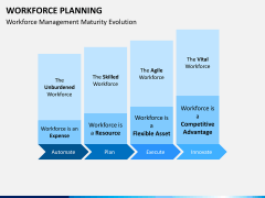 Workforce Planning PPT slide 7