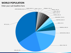 World population PPT slide 3