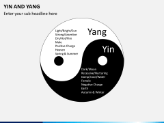 Yin and yang PPT slide 2