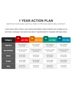 1 Year Action Plan PPT Thumbnail