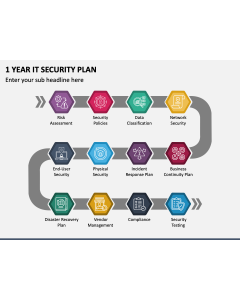 1 Year IT Security Plan PPT Slide 1