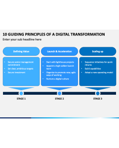 10 Guiding Principles of a Digital Transformation PPT Slide 1