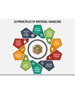 10 Principles of Material Handling PPT Slide 1