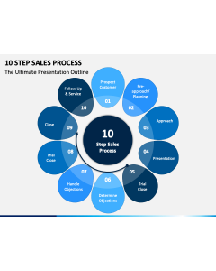 10 Step Sales Process PPT Slide 1