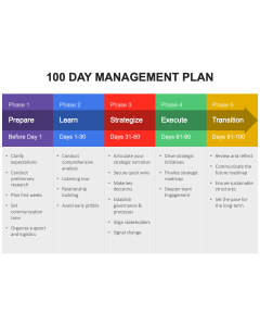 100 Day Management Plan PPT Thumbnail