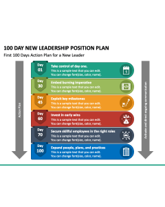 100 Day New Leadership Position Plan PPT Slide 1