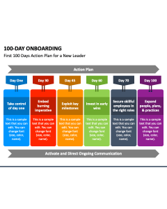 100 Day Onboarding PPT Slide 1