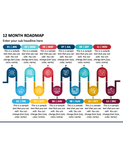 12 Month Roadmap PPT Slide 1