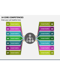 14 Core Competencies PPT Slide 2