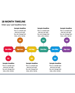 18 Month Timeline PPT Slide 1