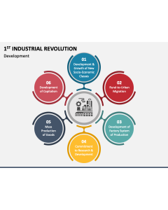 1st Industrial Revolution PPT Slide 1
