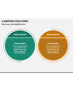 2 Additive Cycle Steps PPT Slide 1