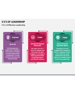 3 E's of Leadership PPT Slide 1