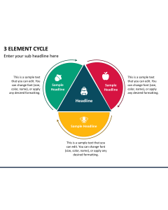 3 Element Cycle Slide 1