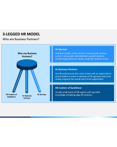 3 Legged HR Model PPT Slide 1