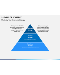 3 Levels of Strategy PPT slide 1