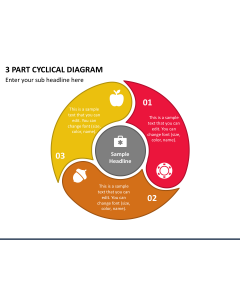 3 Part Cyclical Diagram Slide 1