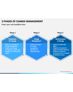 3 Phases of Change Management PPT Slide 1