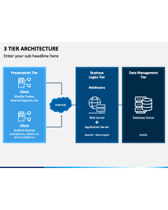 3 Tier Architecture PPT Slide 1