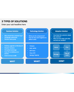 3 Types of Solutions PPT Slide 1
