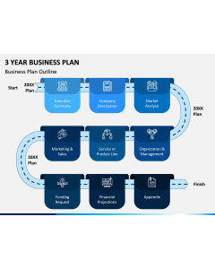 3 Year Business Plan PPT Slide 1