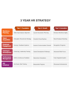 3 Year HR Strategy PPT Thumbnail