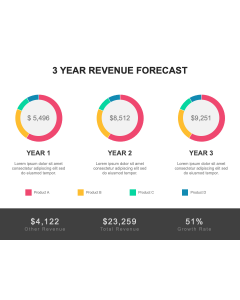 3 Year Revenue Forecast PPT Thumbnail