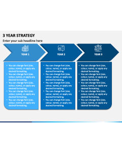 3 Year Strategy Slide 1