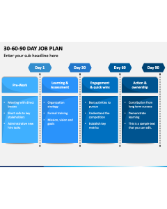 30 60 90 Day Job Plan PPT Slide 1