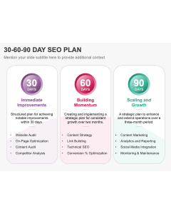 Piano SEO di 30, 60 e 90 giorni - Presentazione PowerPoint - Diapositiva 1