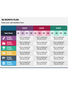 36 Month Plan PPT Slide 1